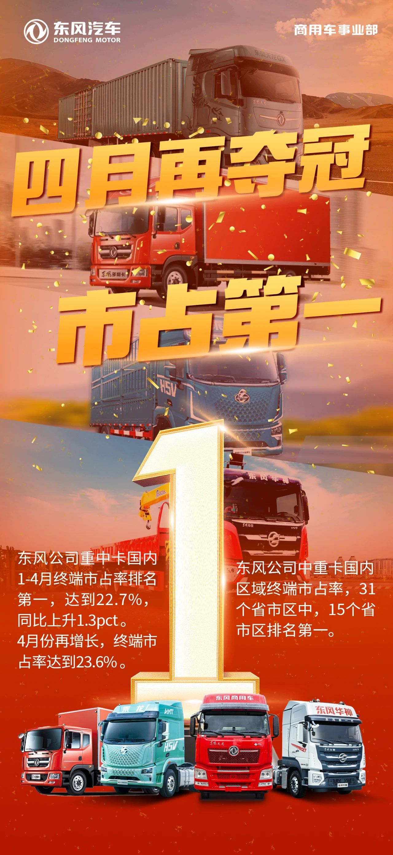 四月再奪冠！東風(fēng)公司中重卡1-4月國內(nèi)終端市占率第一
